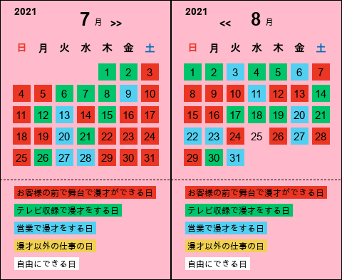 ミルクボーイ 漫才 台本